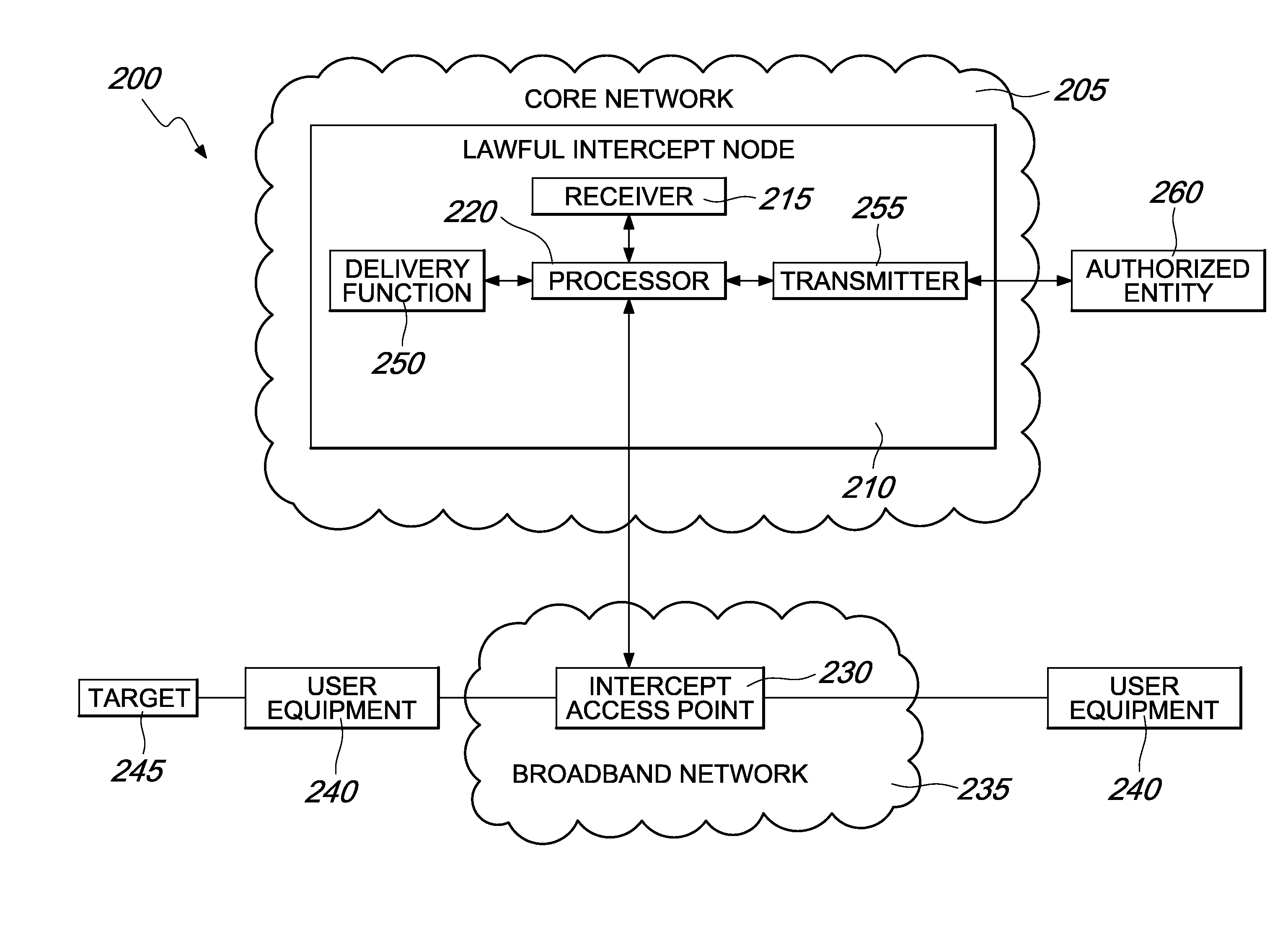 Lawful interception in wireline broadband networks