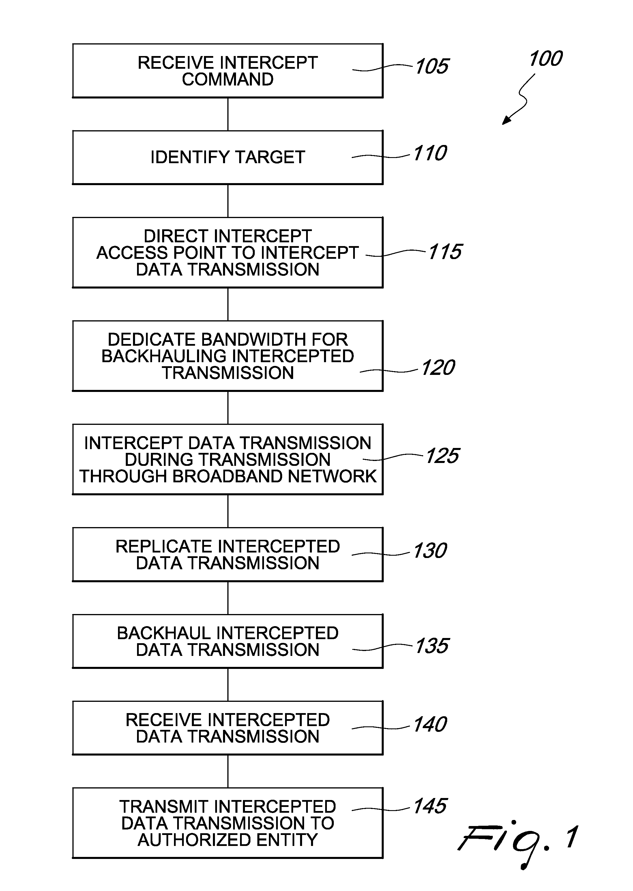 Lawful interception in wireline broadband networks