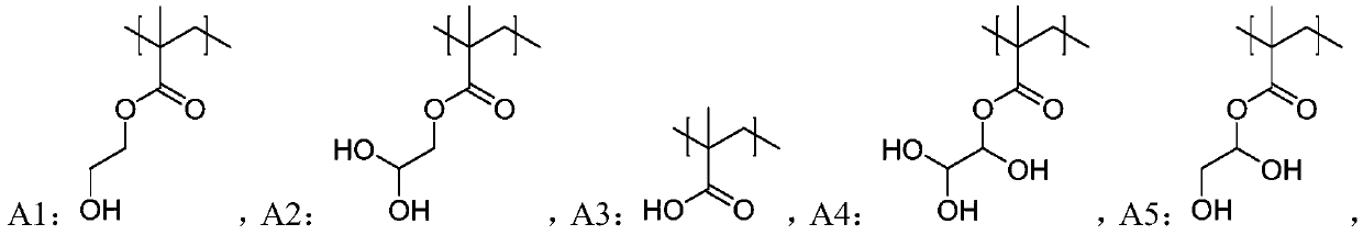 Modified acrylic resin for automobile paint, preparation method and automobile primer-topcoat paint