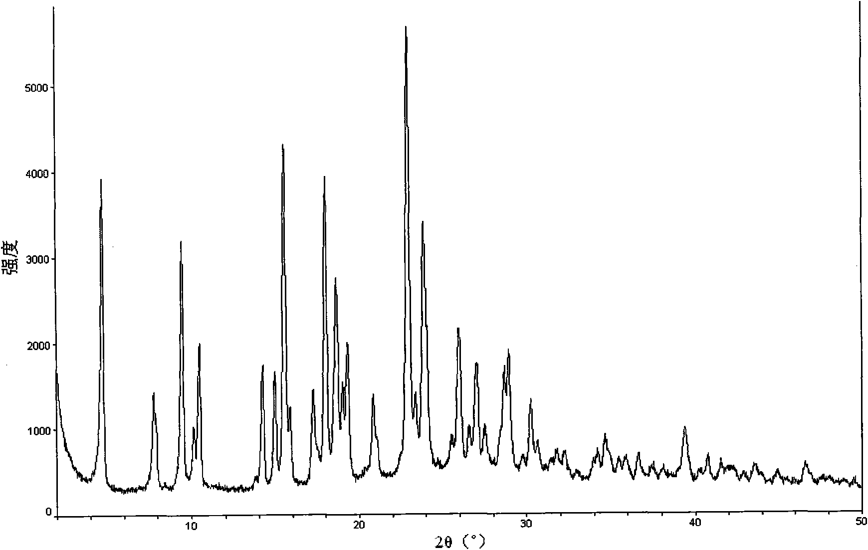 Method for preparing pemetrexed disodium 2.5 water crystal