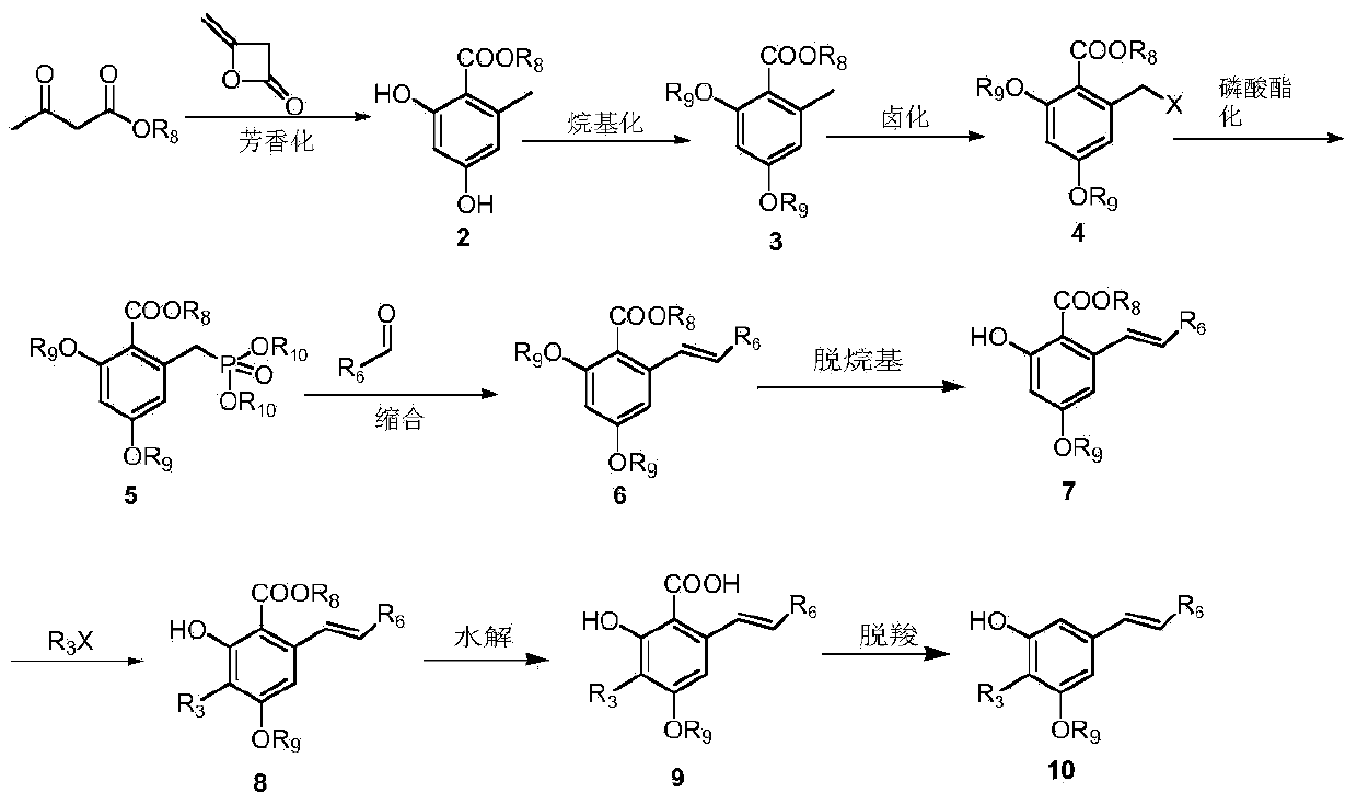 Diarylethene structure similar compounds as well as preparation method and application thereof