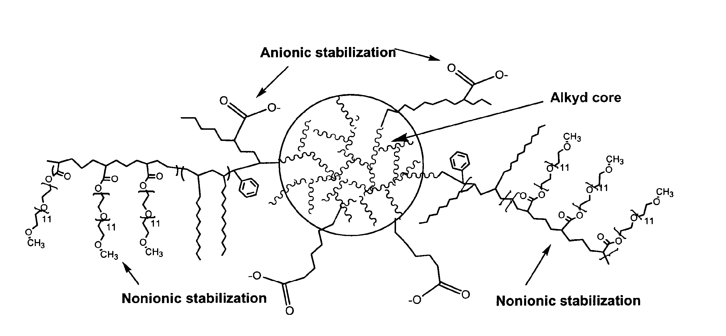 Waterborne polymeric dispersions