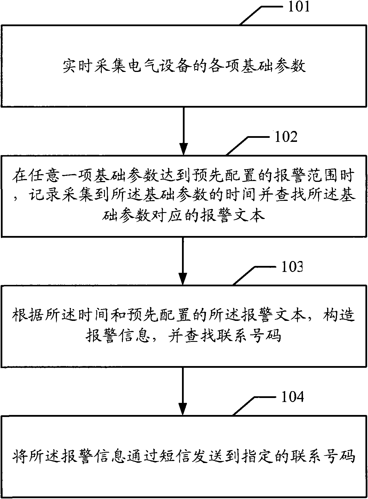 Alarming method and device for electrical fire prevention system