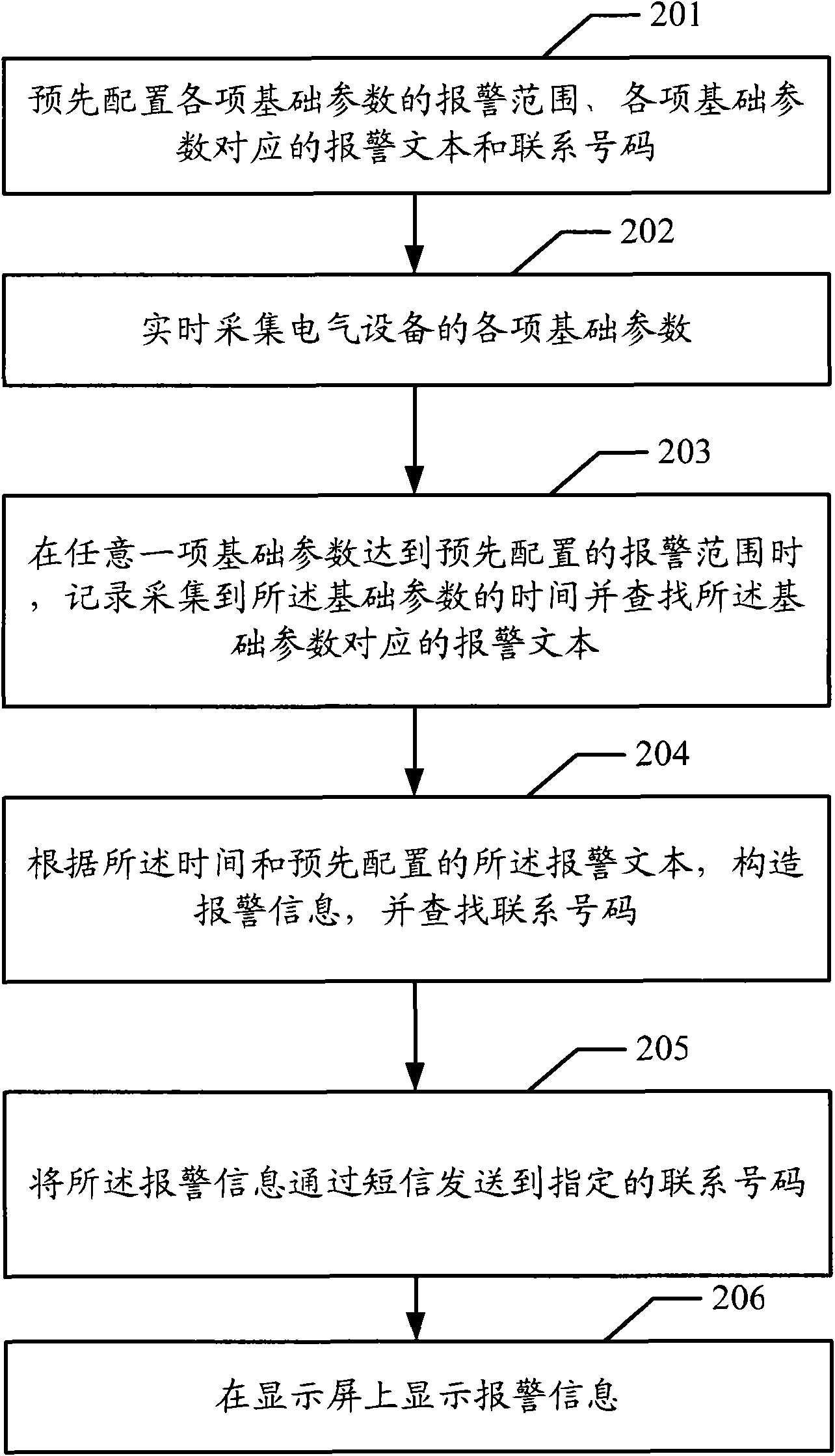 Alarming method and device for electrical fire prevention system