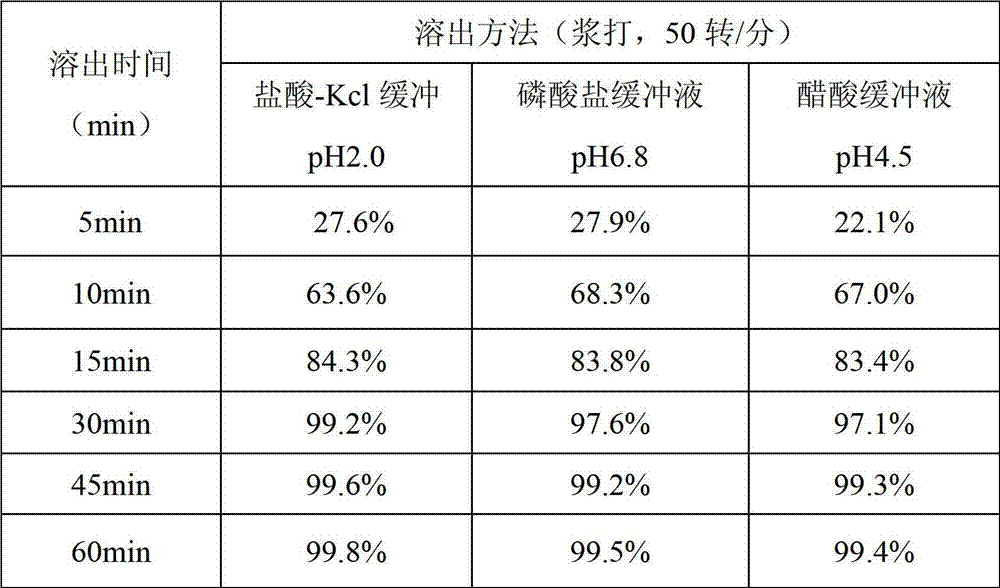 Clopidogrel hydrogen sulfate tablet and preparation method thereof