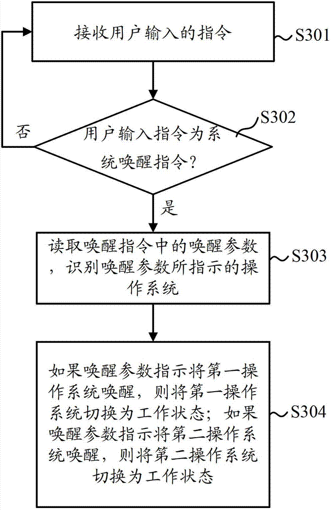 System switching method, system switching device and electronic equipment