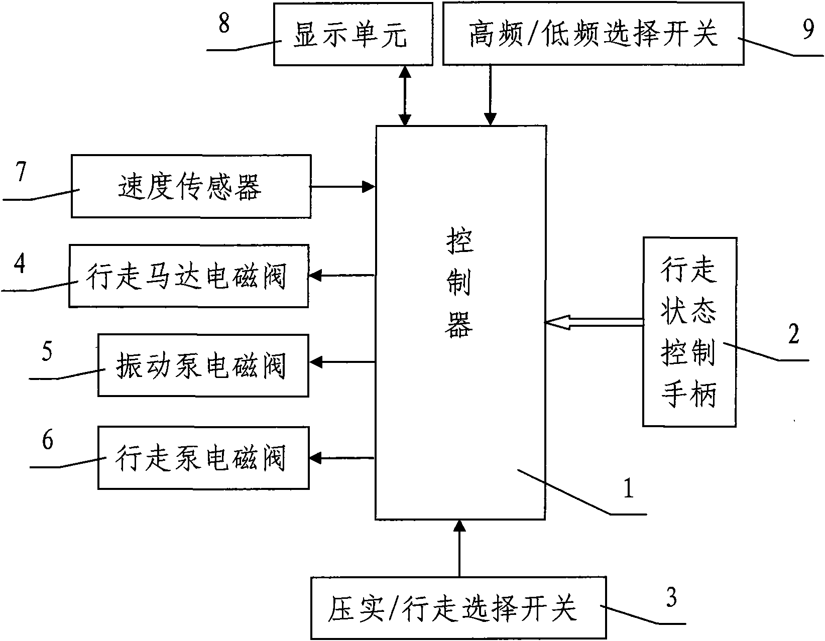 Power matching control system for novel energy-saving double-drum vibratory roller