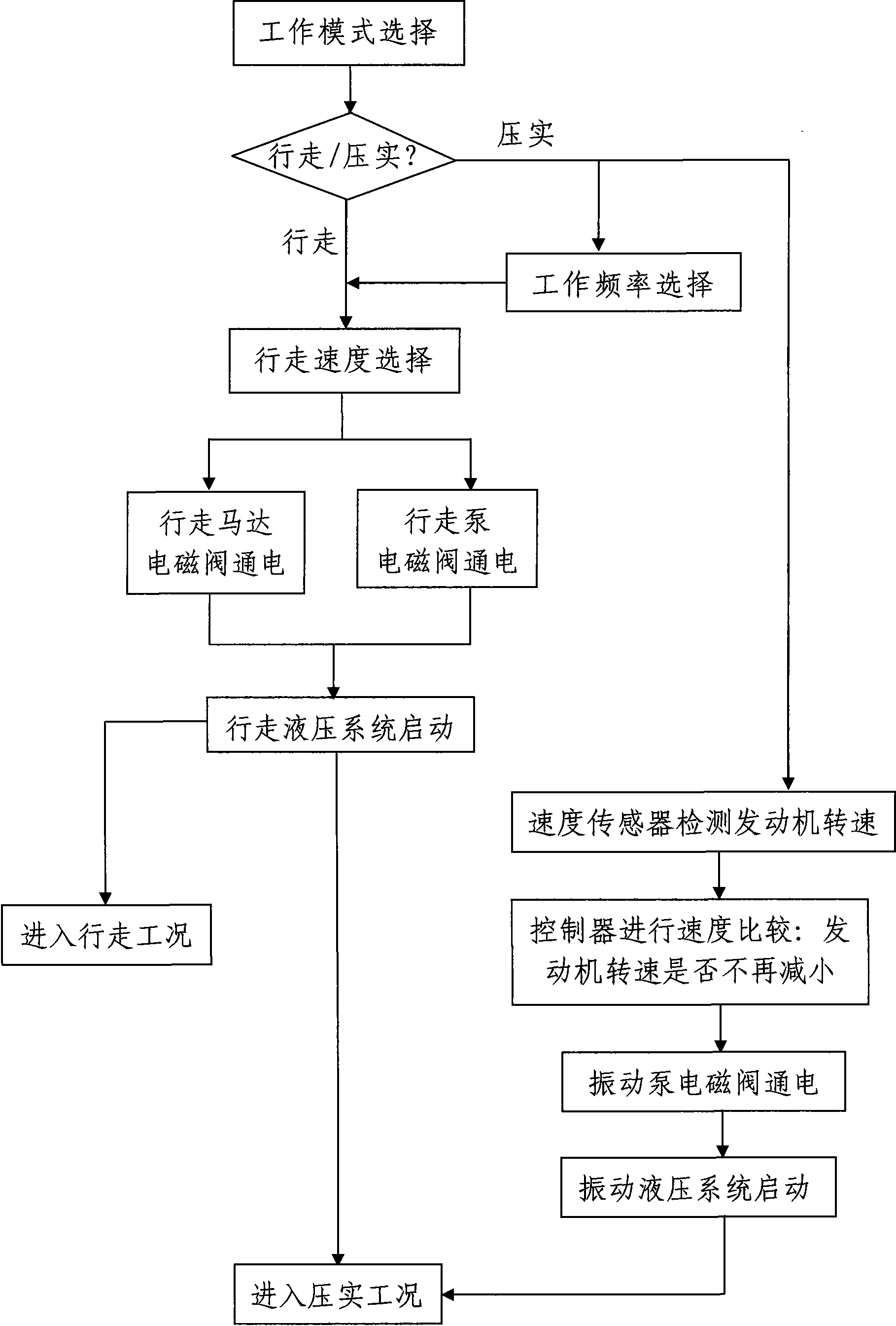 Power matching control system for novel energy-saving double-drum vibratory roller