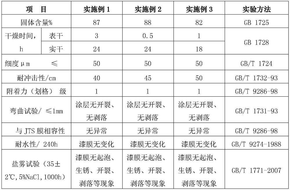 Two-component coating used on JTS composite film and preparation method of two-component coating