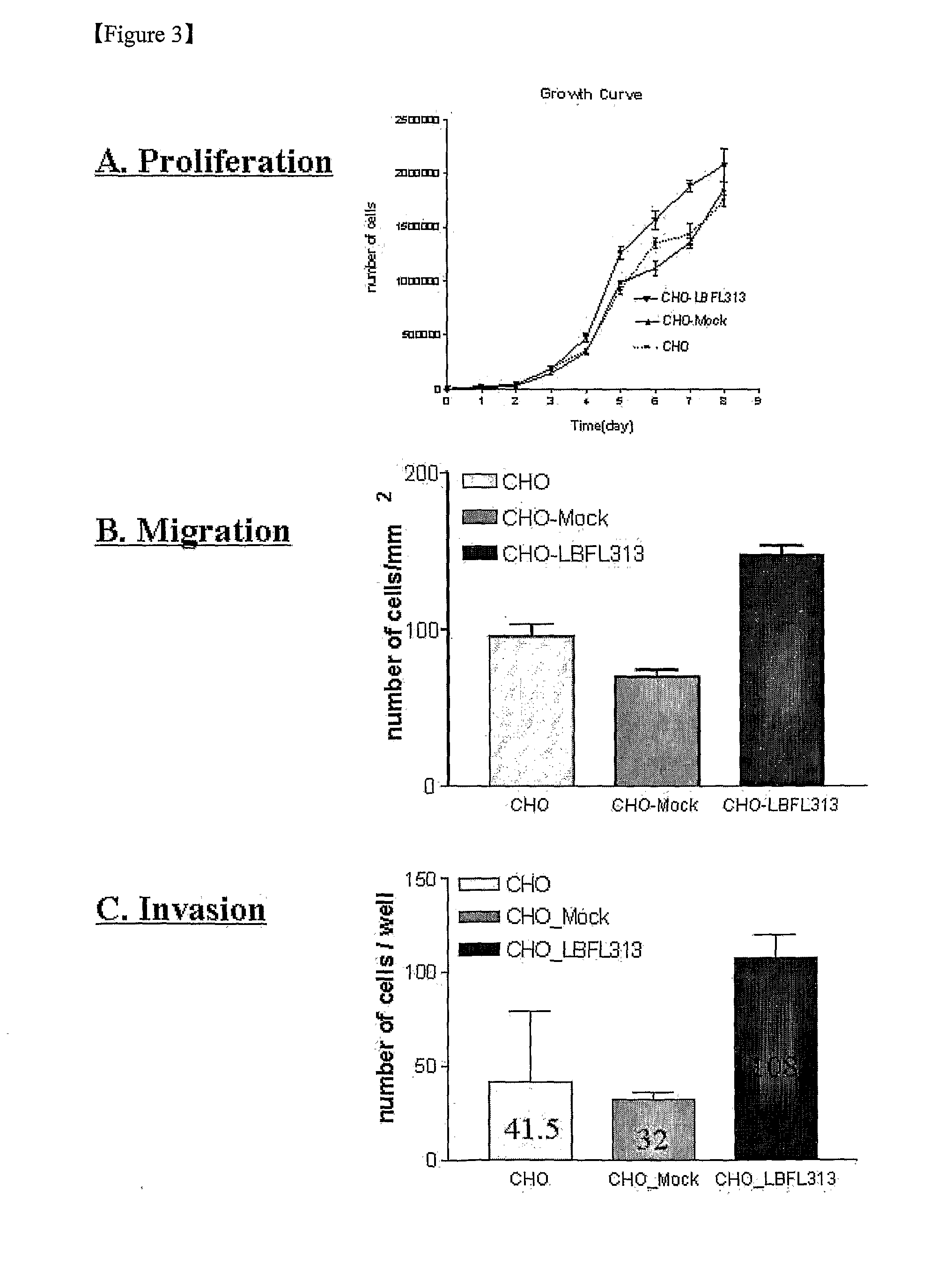 Gene family (lbfl313) associated with pancreatic cancer