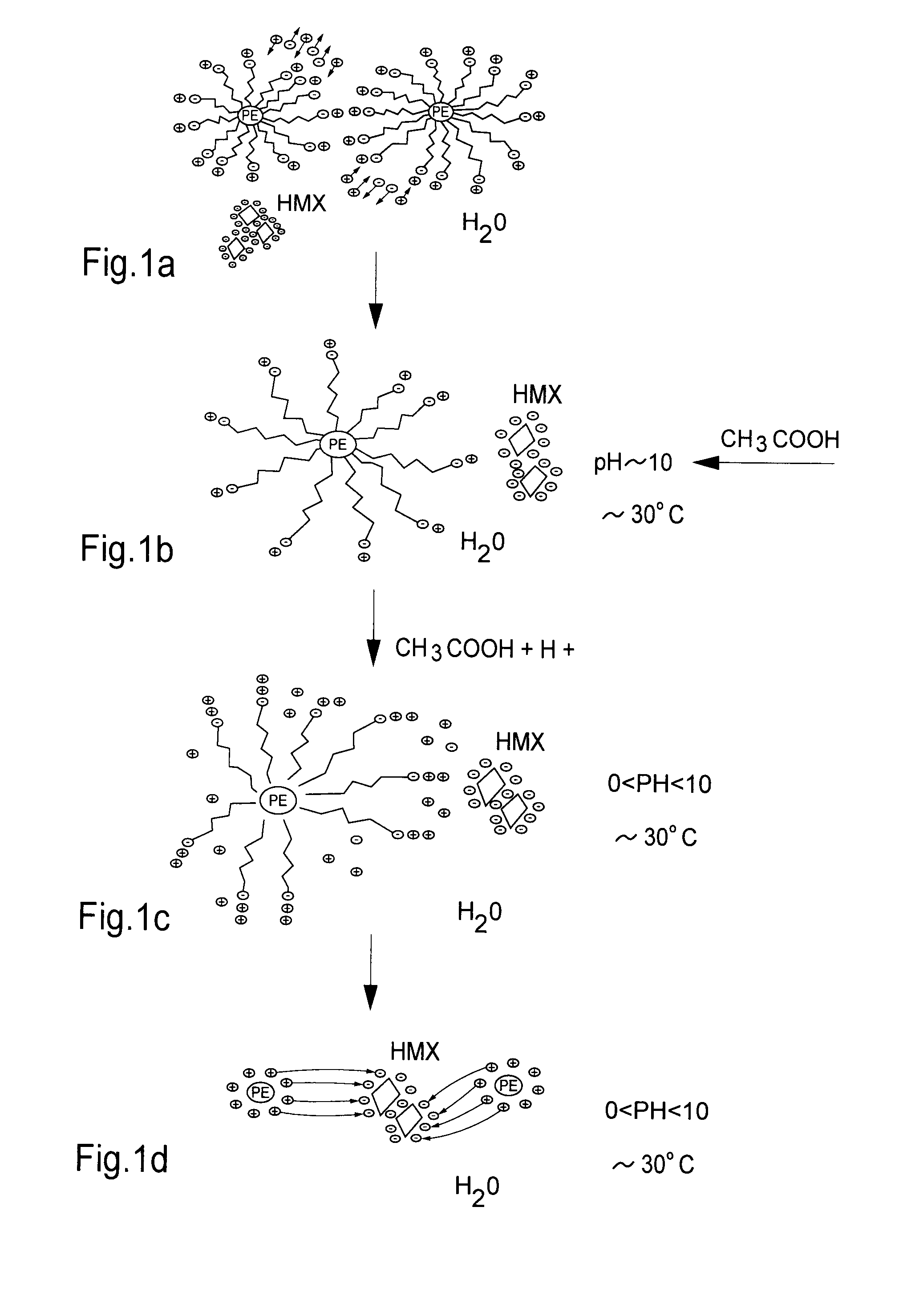 Phlegmatisation of an explosive in an aqueous suspension