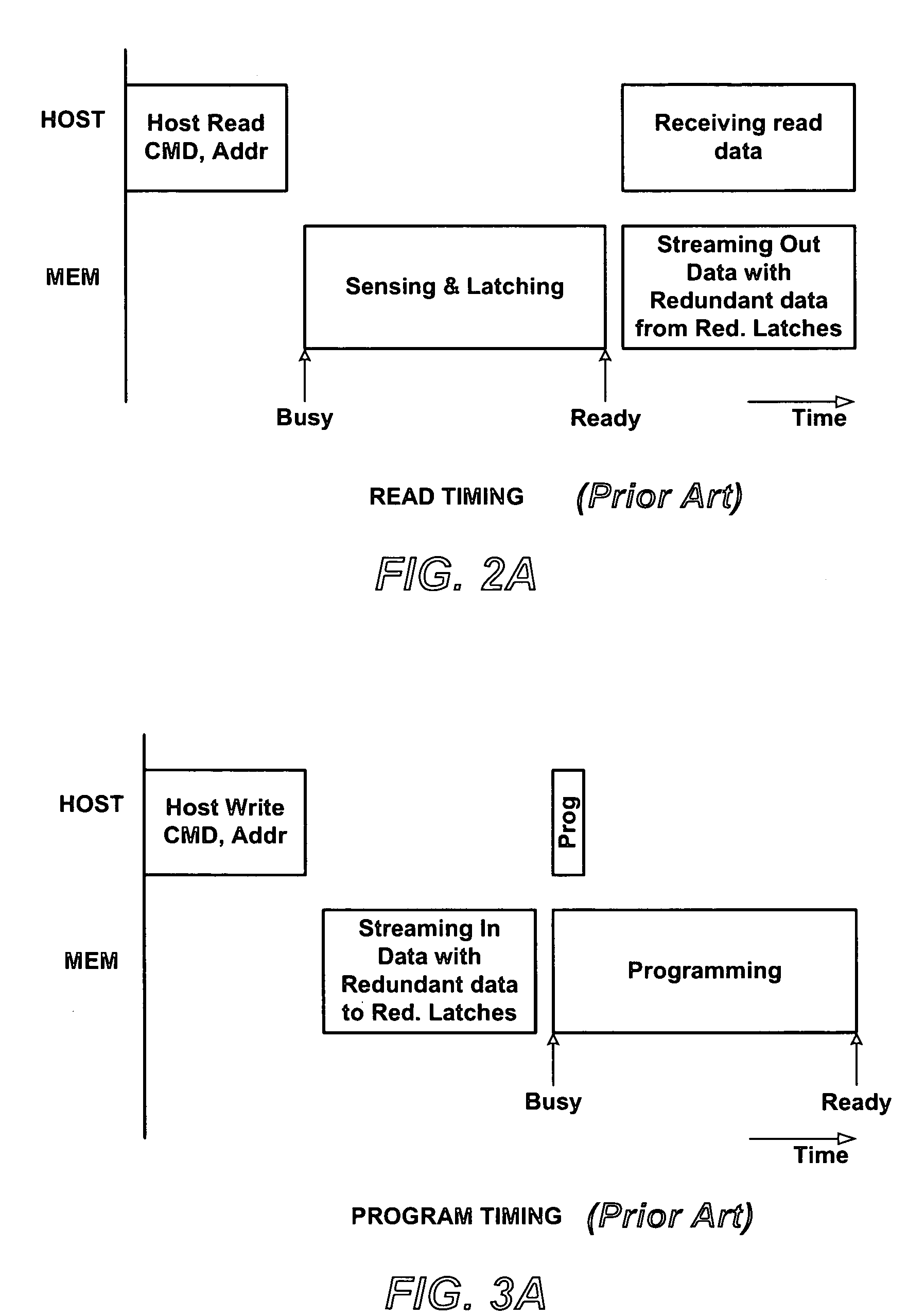 Non-volatile memory with redundancy data buffered in remote buffer circuits