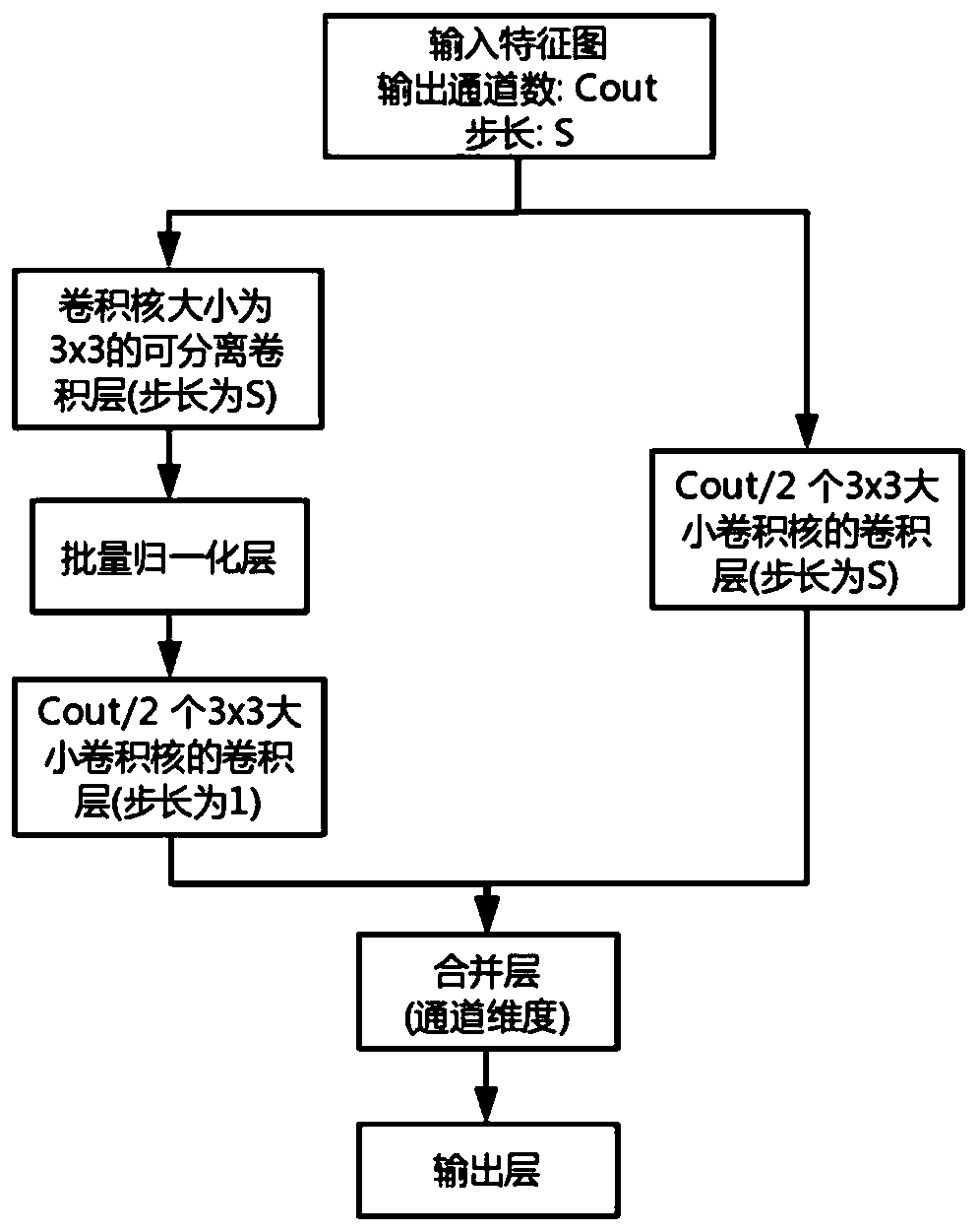 Inclined license plate correction and variable-length license plate recognition method based on deep learning