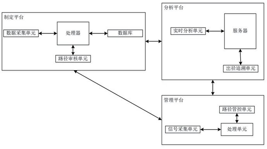 An intelligent analysis management system for postoperative clinical path