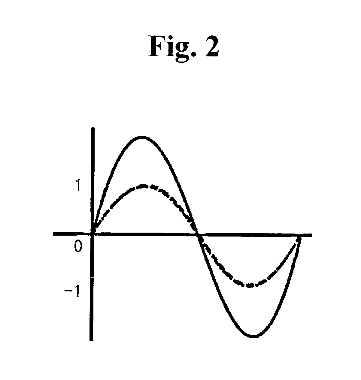 Transmission apparatus for remotely indicating position and reception apparatus