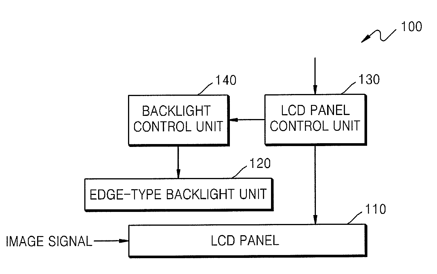 Liquid crystal display device including edge-type backlight unit and method of controlling the liquid crystal display