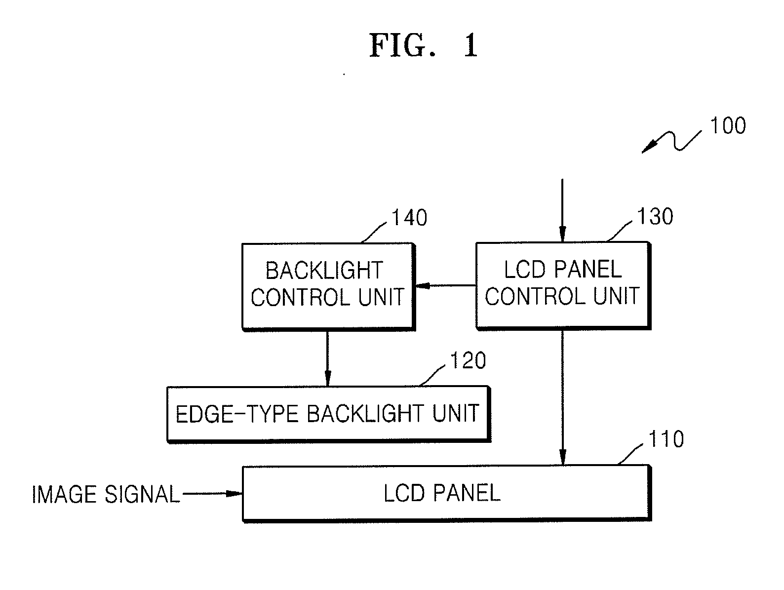 Liquid crystal display device including edge-type backlight unit and method of controlling the liquid crystal display