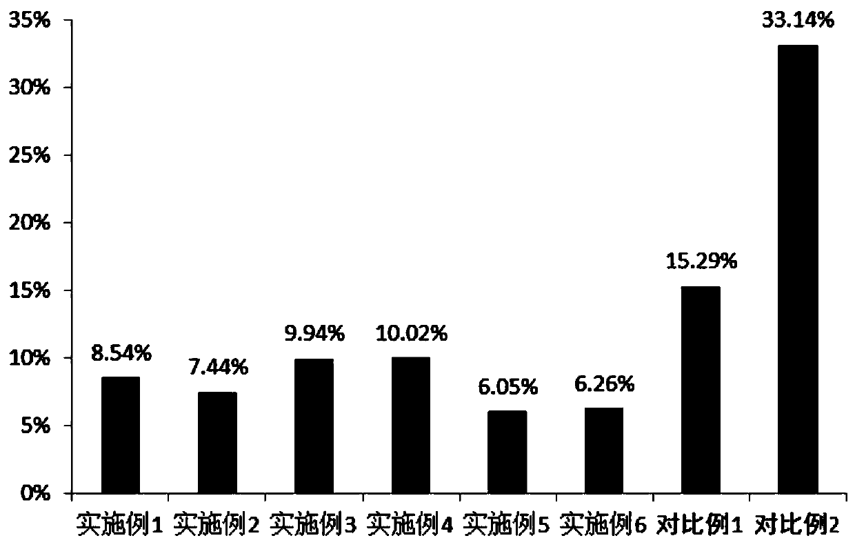 Fresh-keeping agent and application thereof, and method for preserving polygonum viviparum bulbil by utilizing fresh-keeping agent