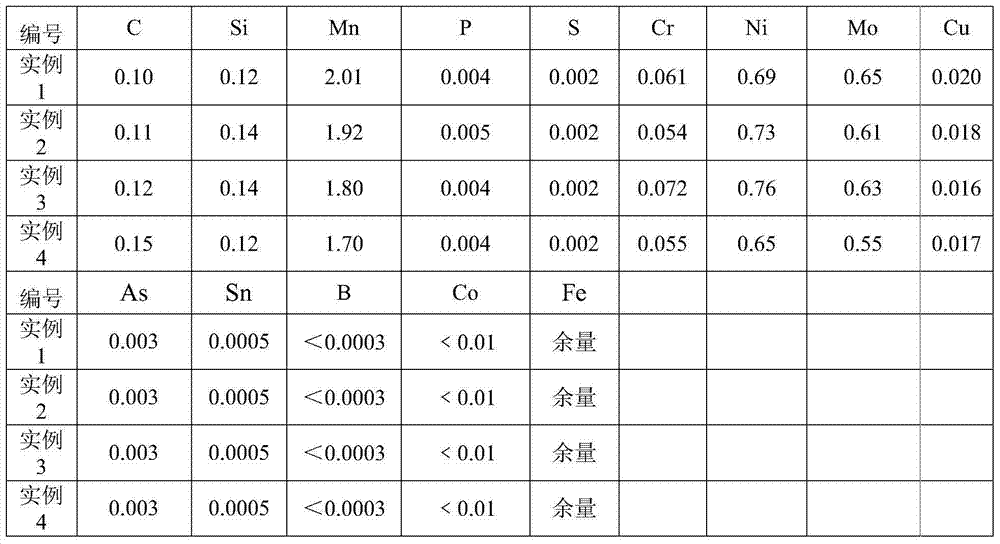 Automatic submerged arc welding wire used in nuclear grade strong radiation area