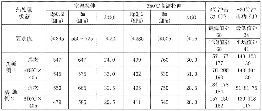 Automatic submerged arc welding wire used in nuclear grade strong radiation area