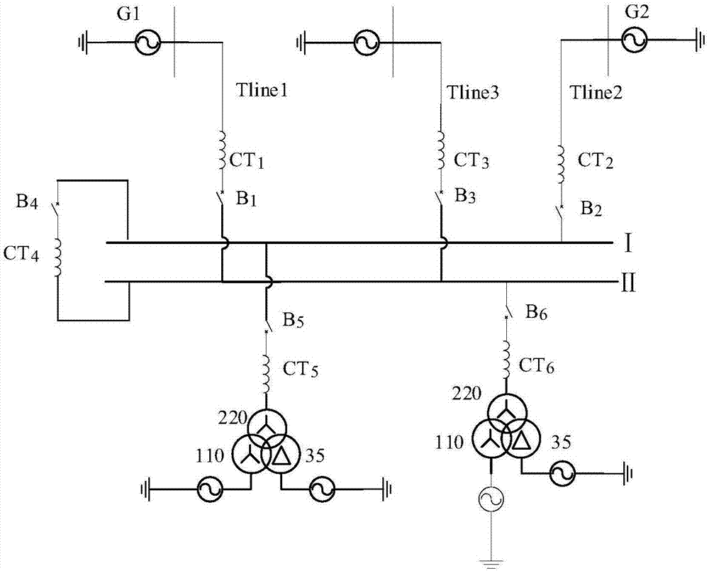 Bus differential protection method and device using self-synchronization technology