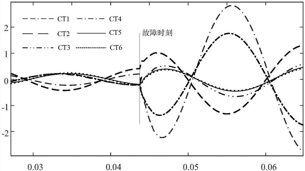 Bus differential protection method and device using self-synchronization technology