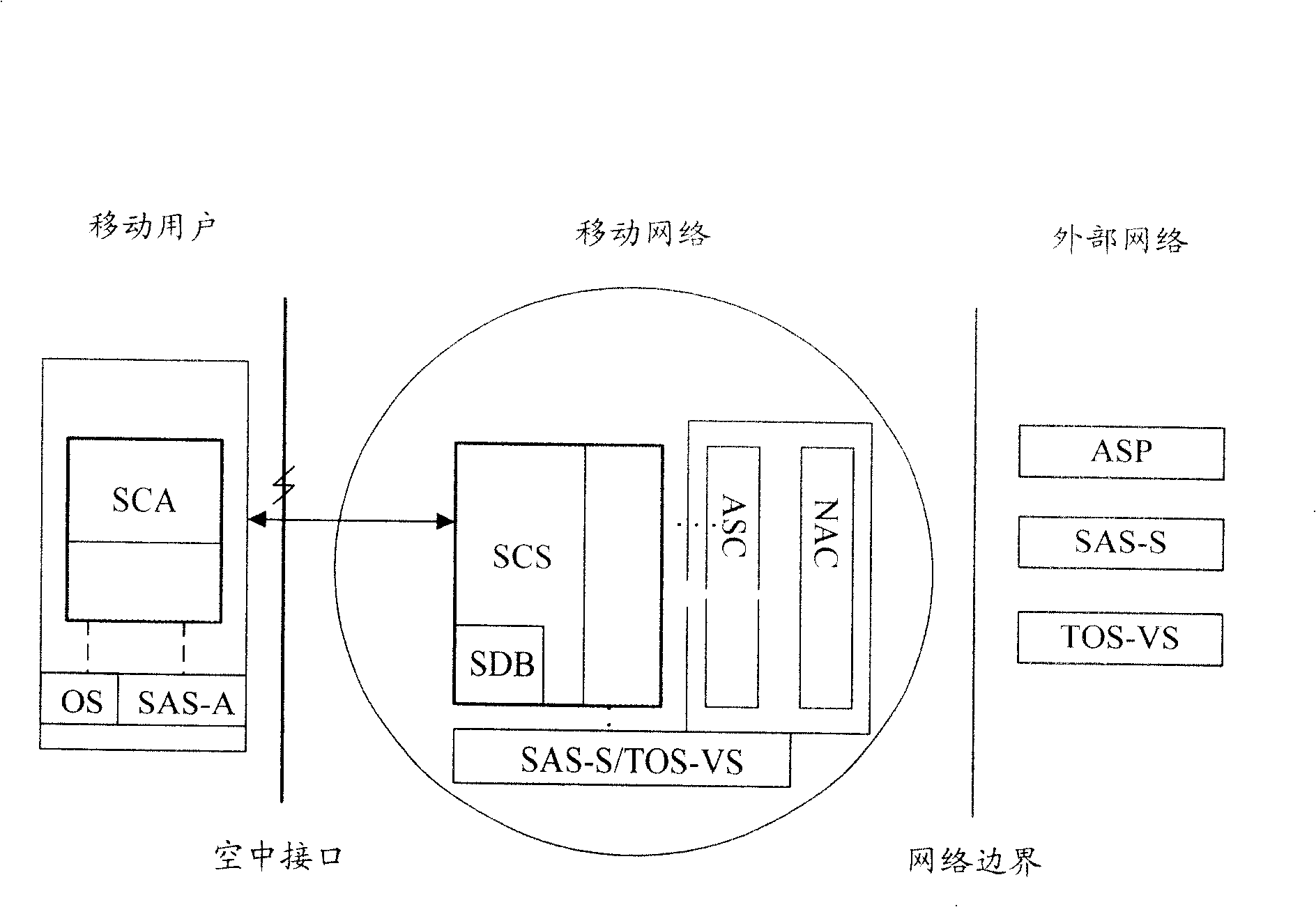 Method and system for realizing mobile terminal safety updating by association response system