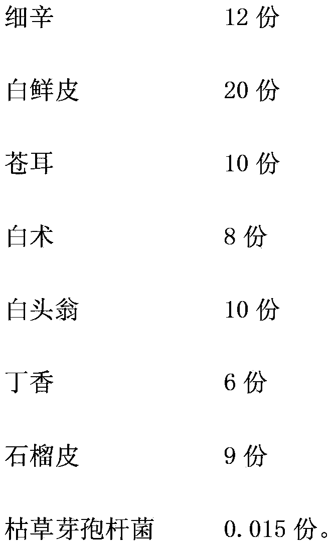 Tomato grey mold controlling agent and preparation method thereof