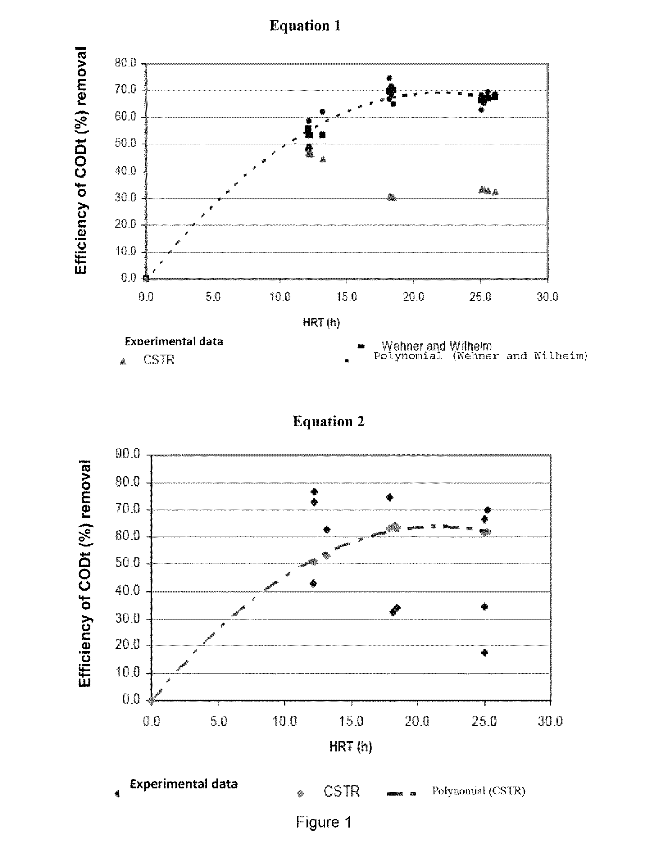 High-rate anaerobic pool bioreactor