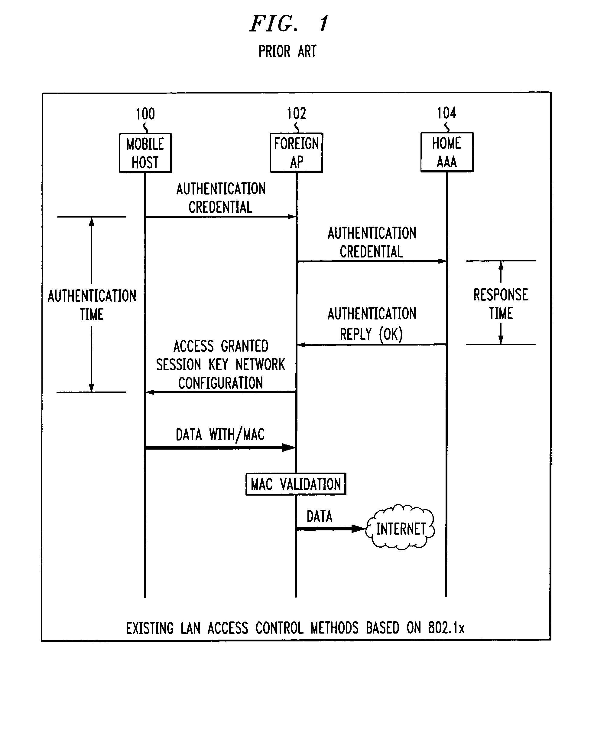 Fast authentication and access control system for mobile networking