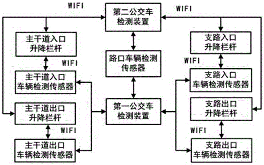 Intersection traffic control method capable of benefitting bus passage