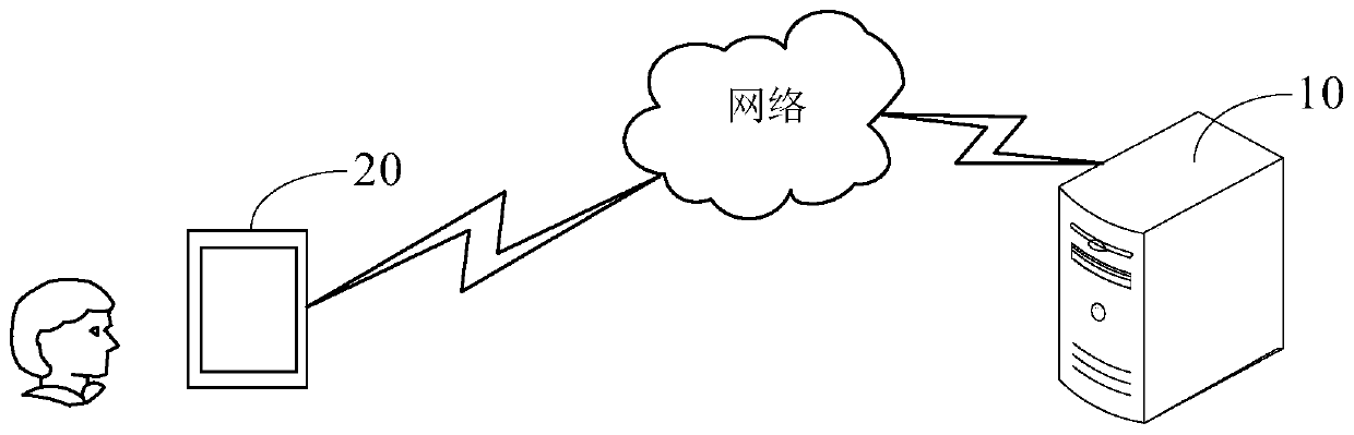 Recharging card information encryption method and device, terminal equipment and recharging platform