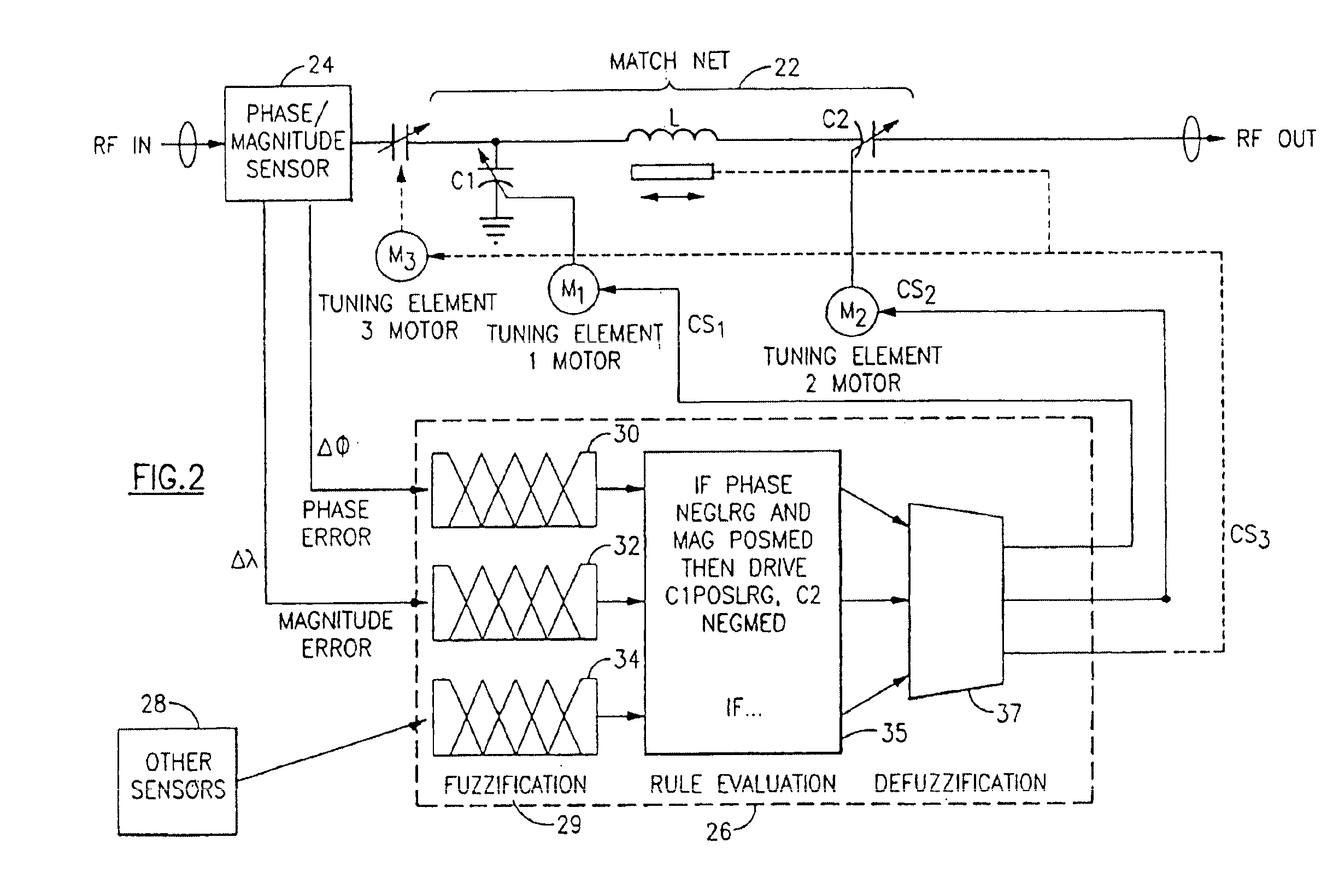 Fuzzy logic tuning of RF matching network