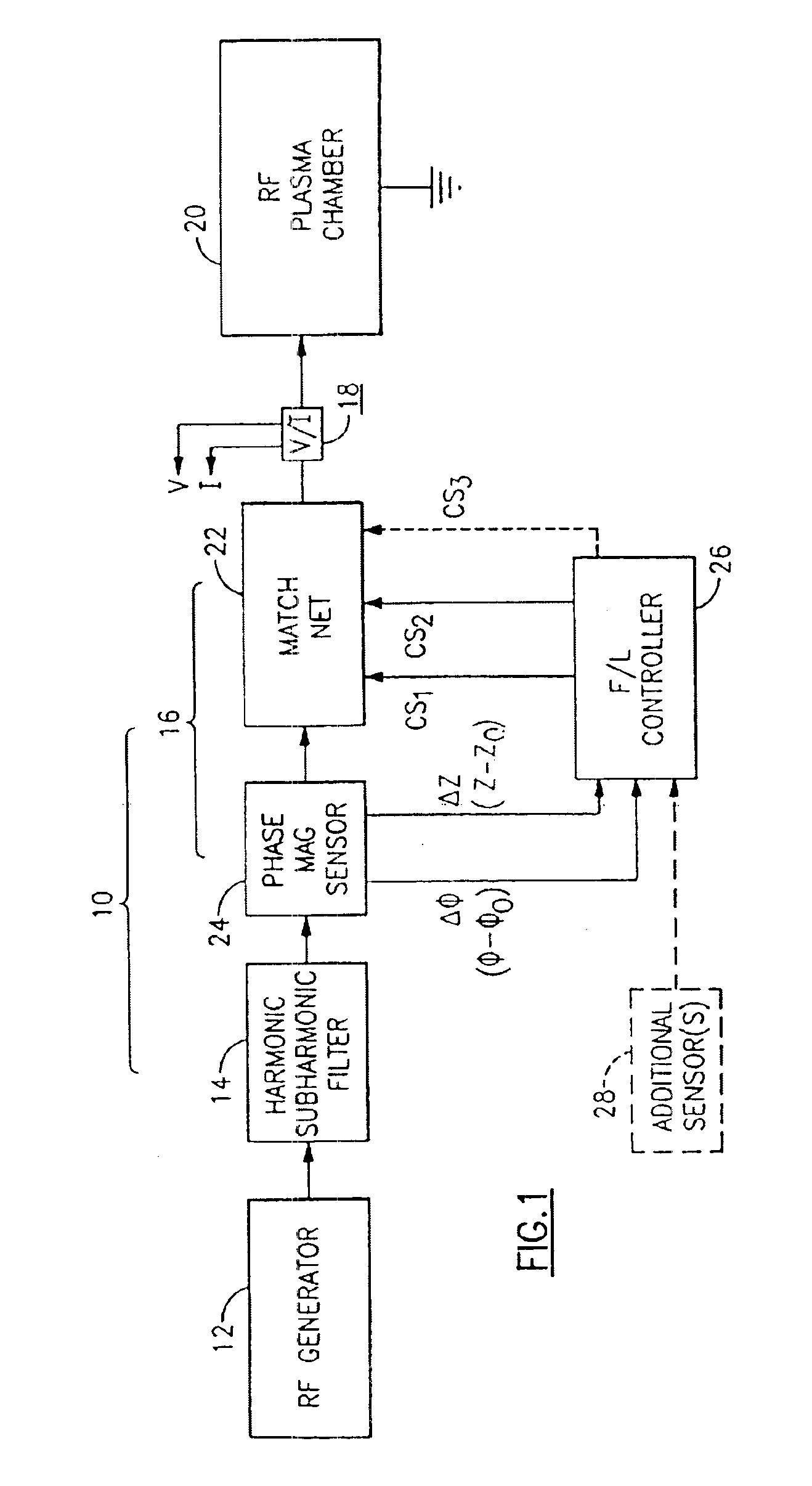 Fuzzy logic tuning of RF matching network