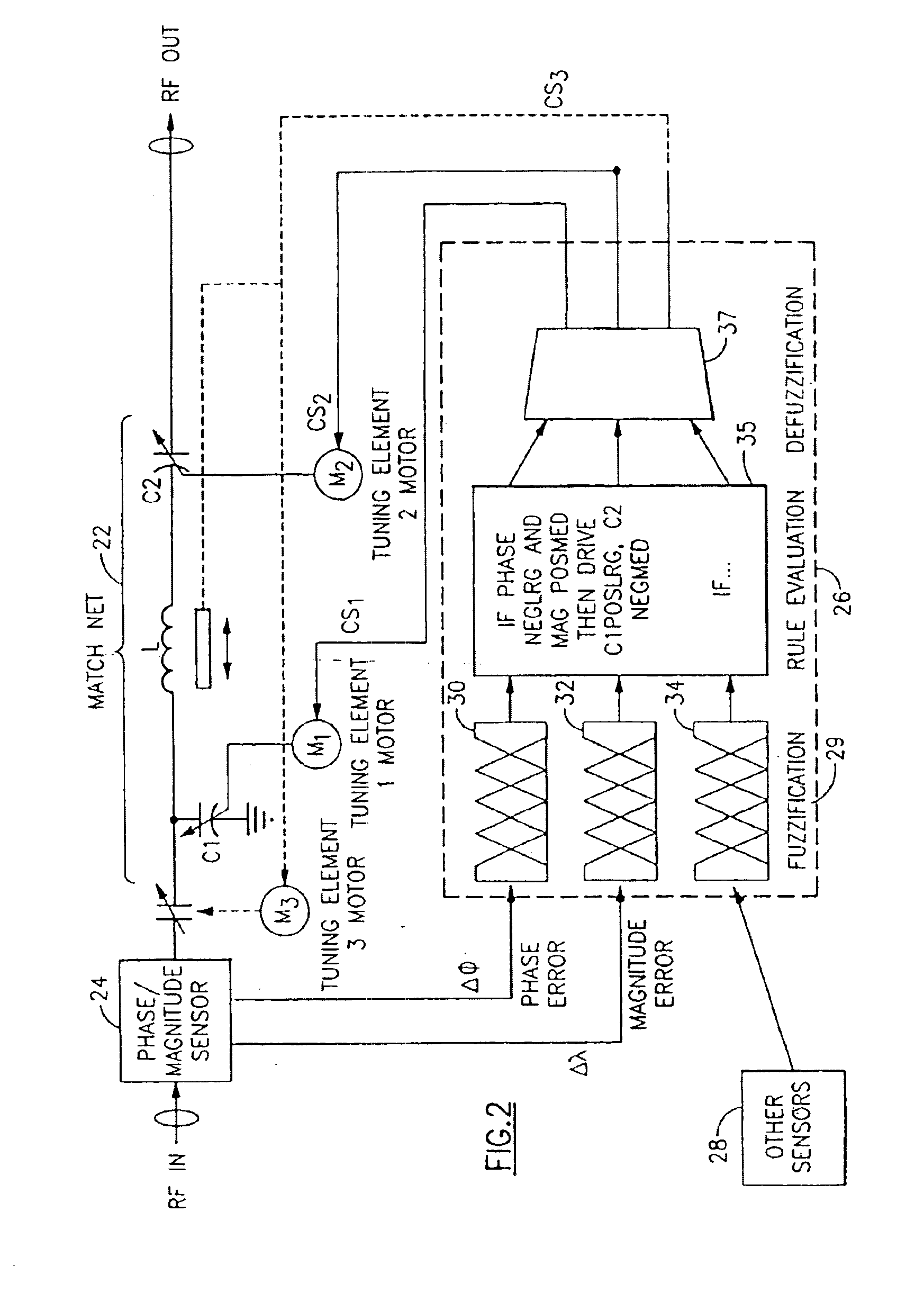 Fuzzy logic tuning of RF matching network