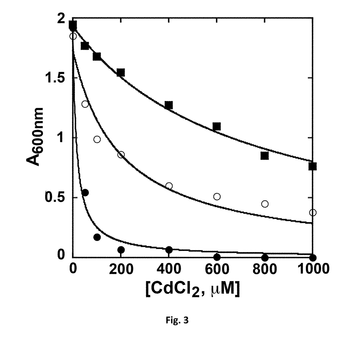 Transgenic plants exhibiting enhanced phytochelatin-based heavy metal tolerance and methods of use thereof