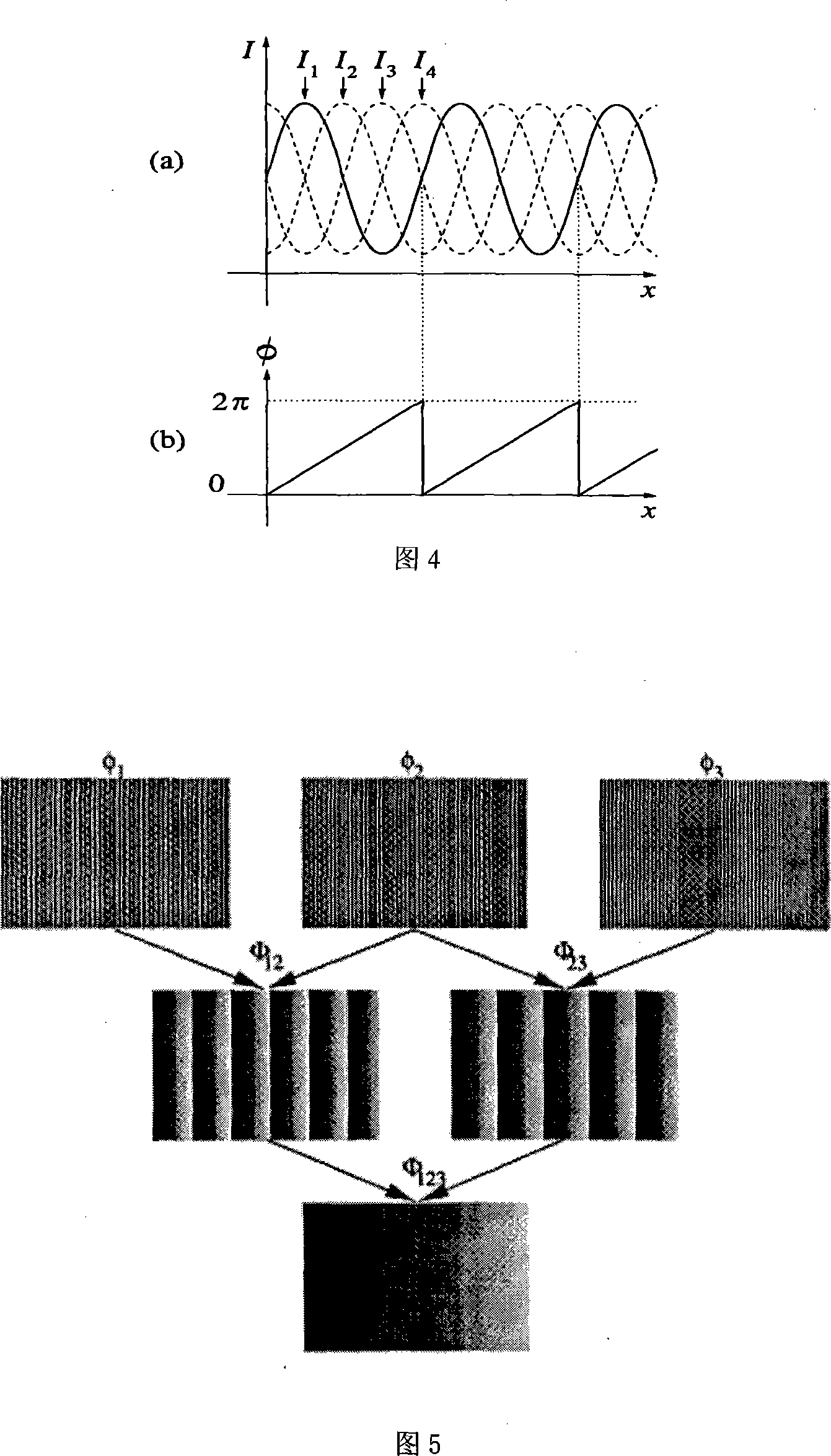 Two-diensional three-frequency dephase measuring method base on color structural light