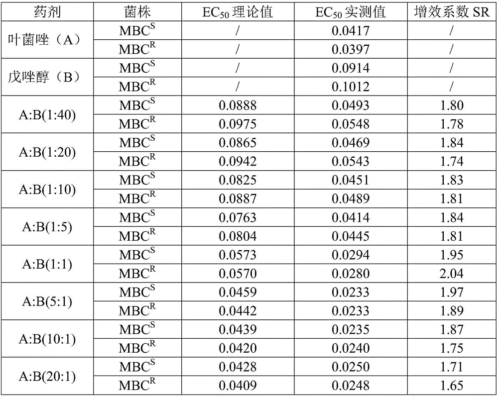 Metconazole and tebuconazole containing bactericidal composition and application thereof