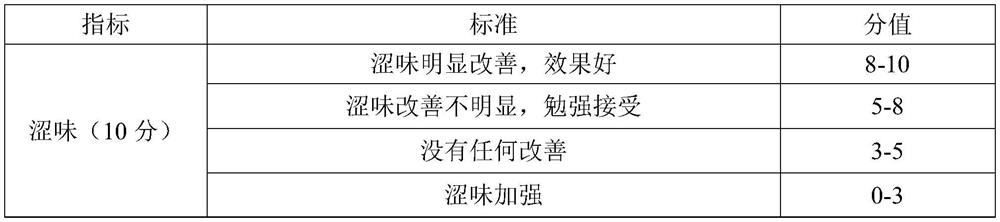 Application of a strain of Lactobacillus plantarum in the preparation of lactic acid bacteria rose flower fermented beverage