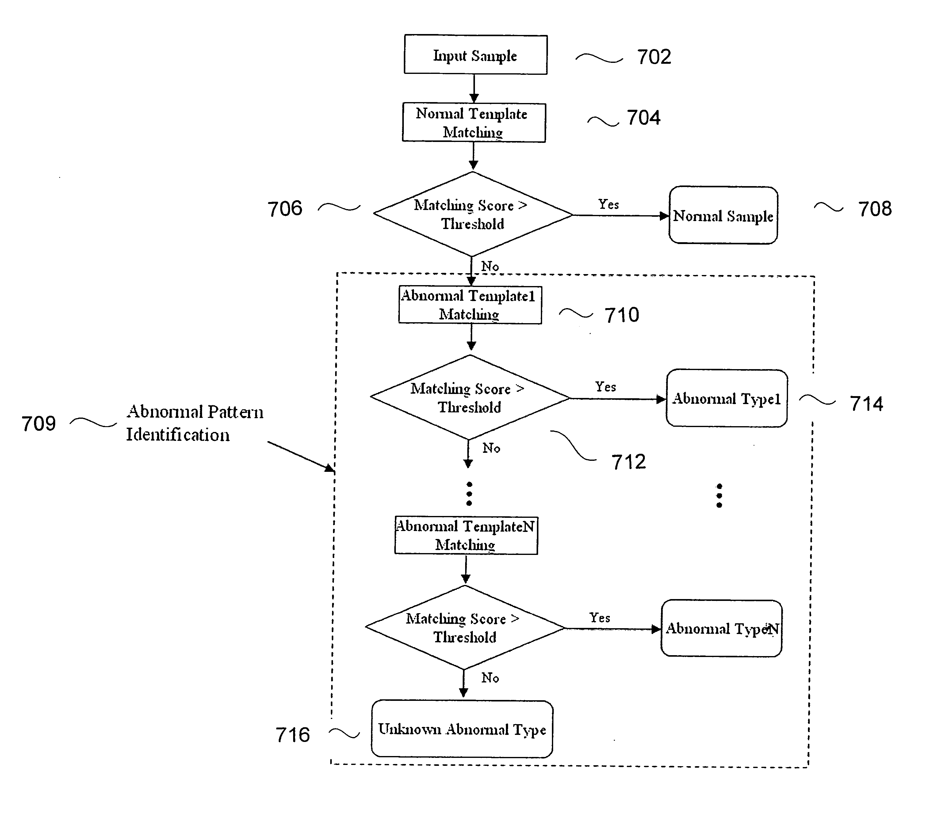 Systems and methods for displaying a cellular abnormality