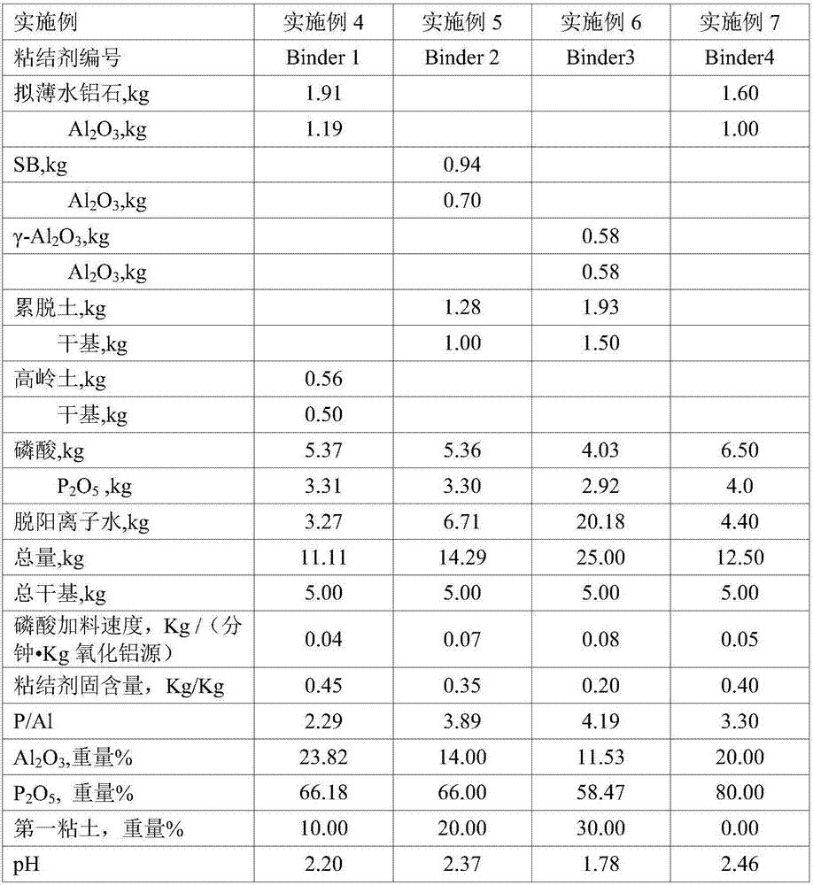 Catalytic cracking aid capable of improving octane barrels of gasoline and preparation method thereof