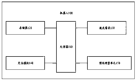 Robot mapping method and device, robot and storage medium