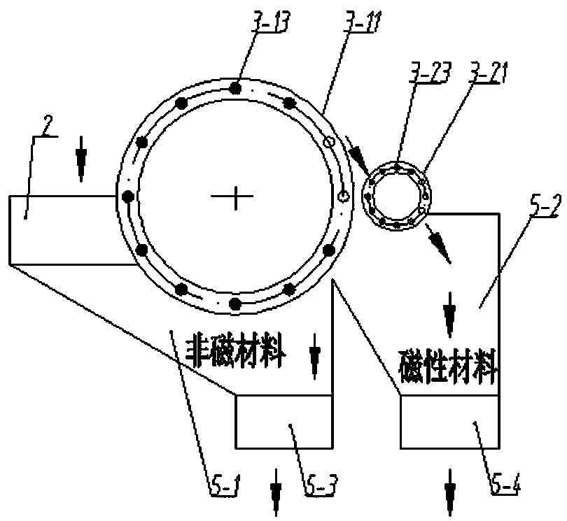 Brushless magnetic separation device and method