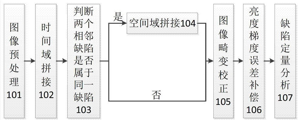 Infrared sequence thermography analysis method for impact defects of carbon fiber composite material