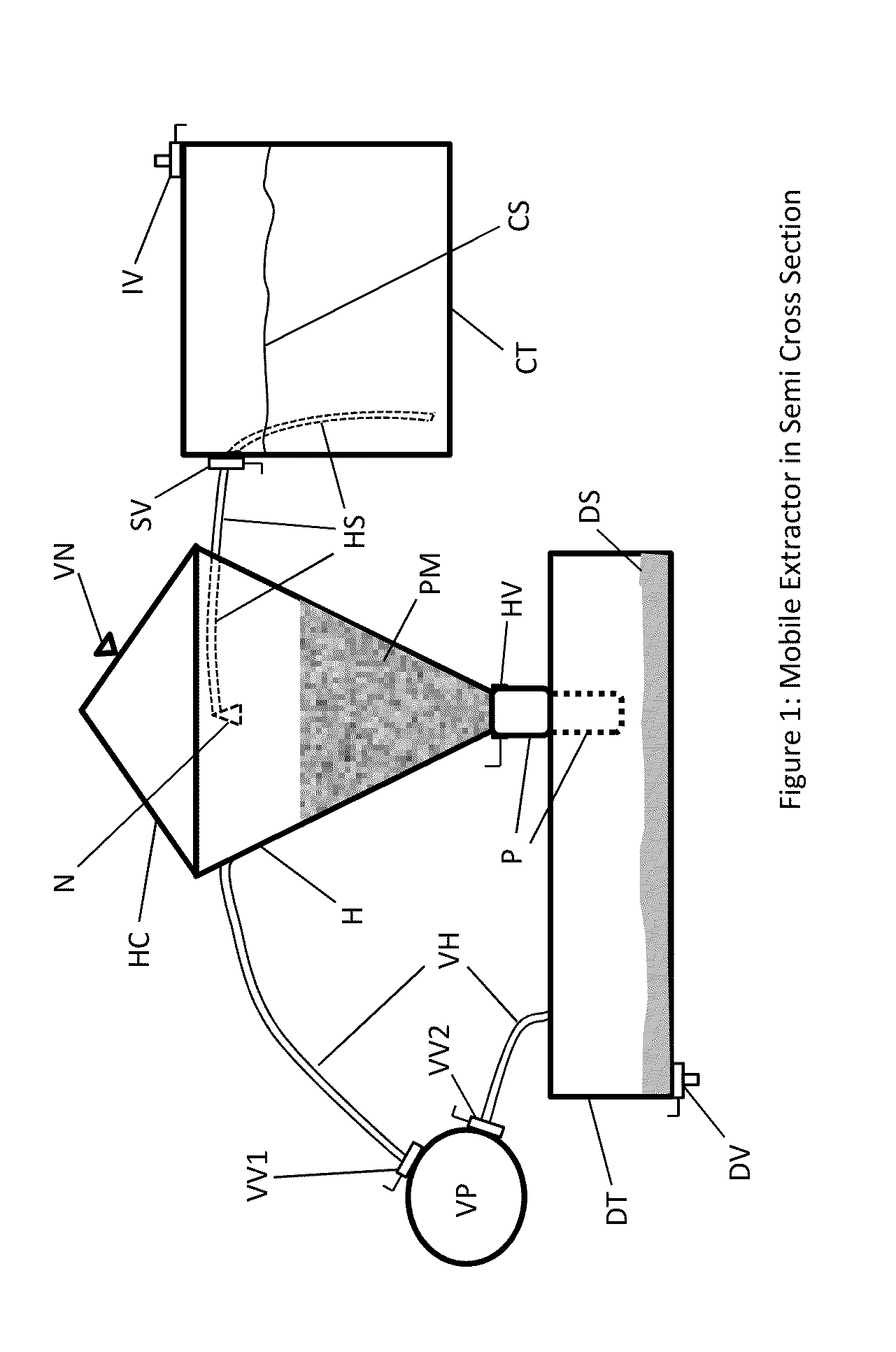 Essential element management