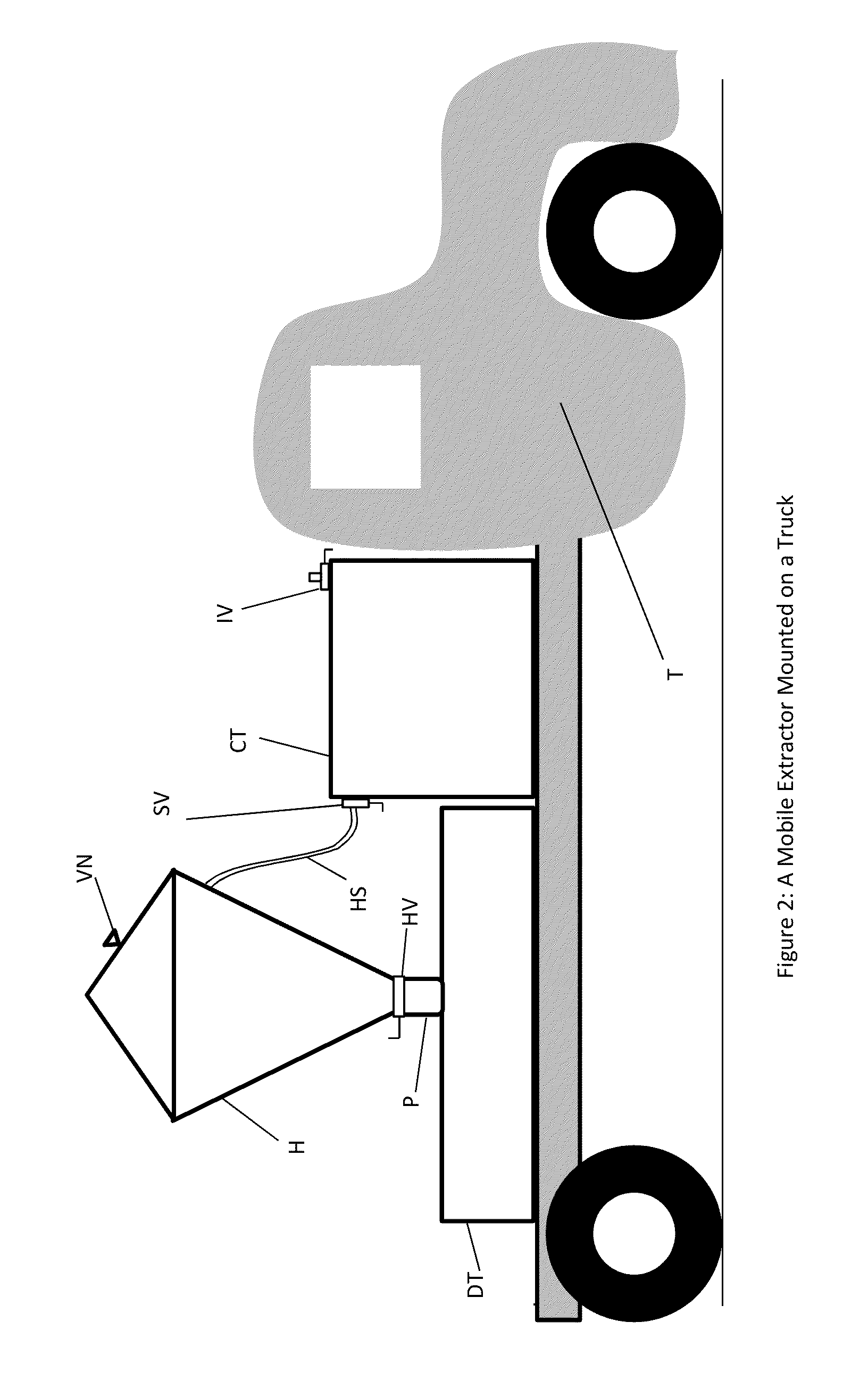 Essential element management