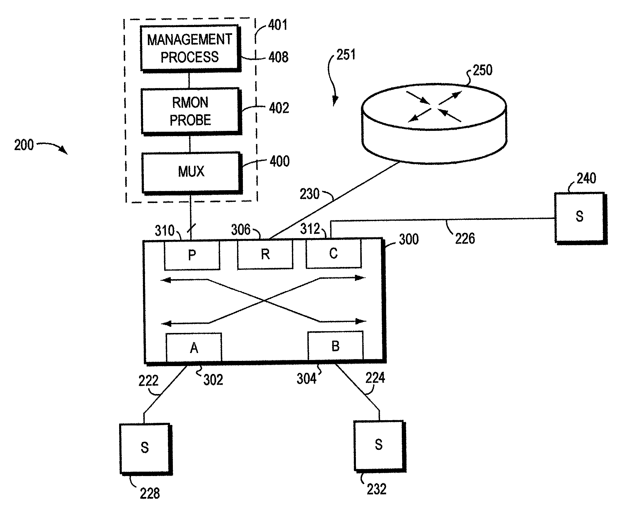 Remote monitoring of switch network