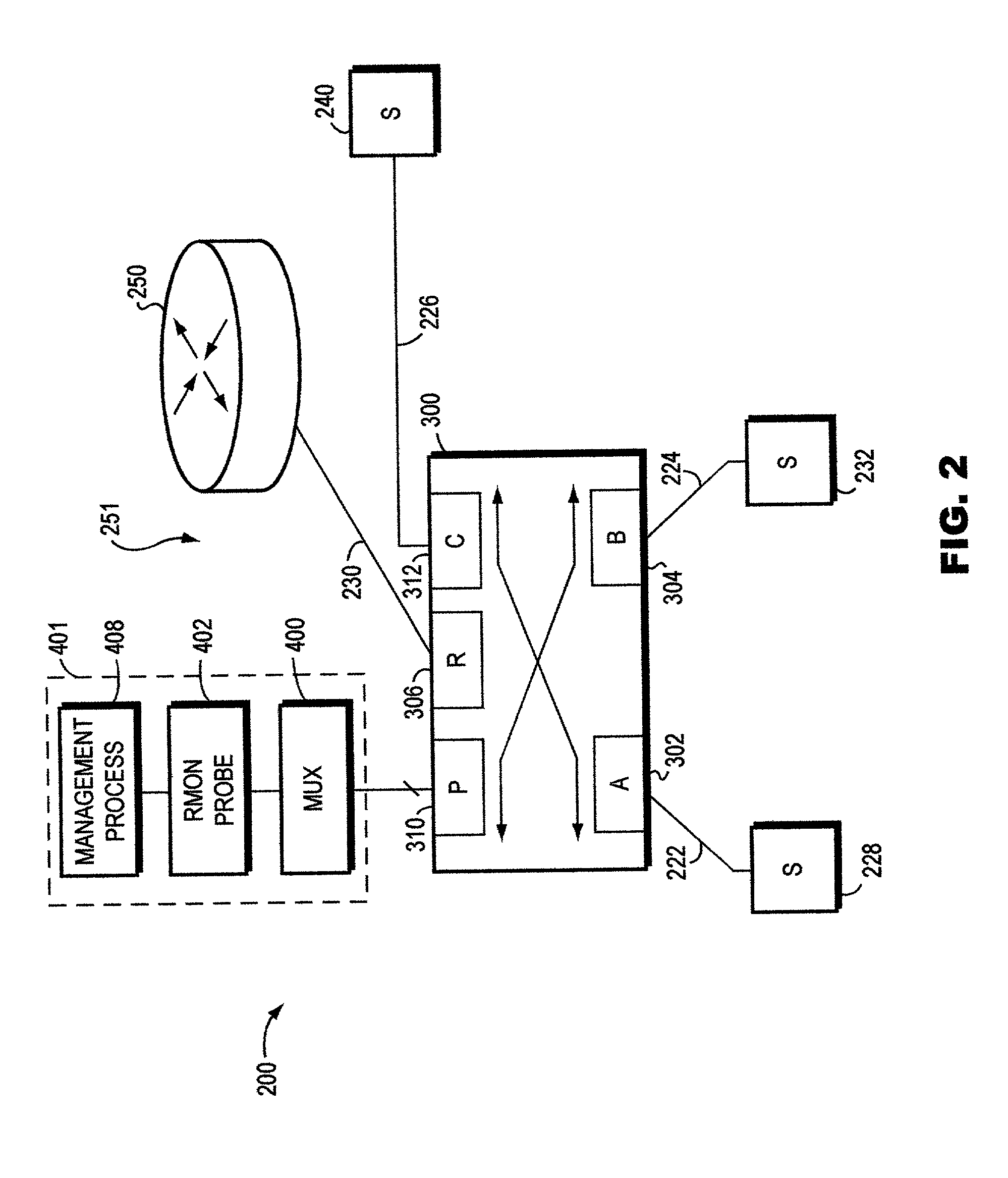 Remote monitoring of switch network