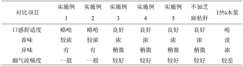 A kind of tobacco thin sheet and its preparation method and its substrate, the preparation method of coating liquid