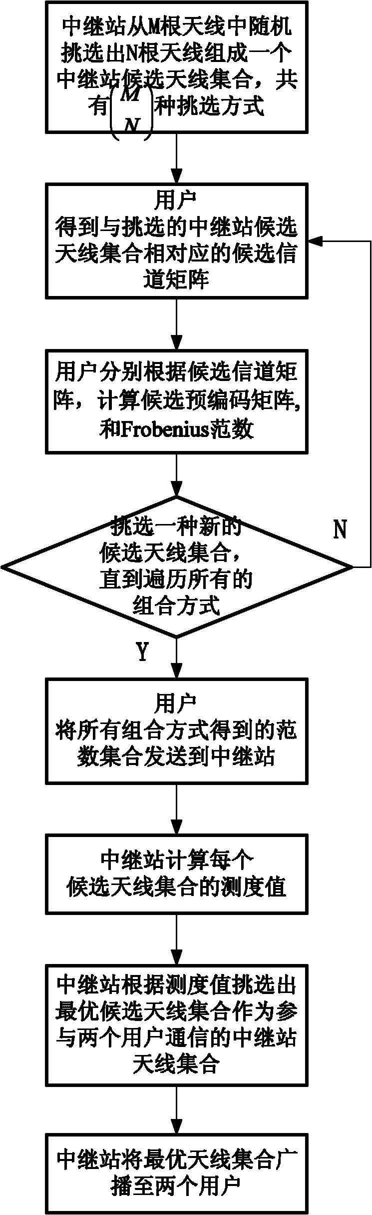 Physical layer network coding-based joint antenna selection space multiplexing method